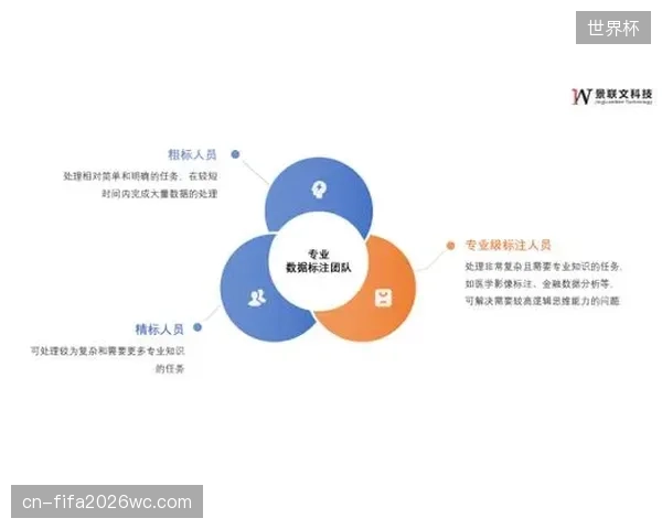赛事运营体系重构数据采集标准 当前阶段提升数据一致性