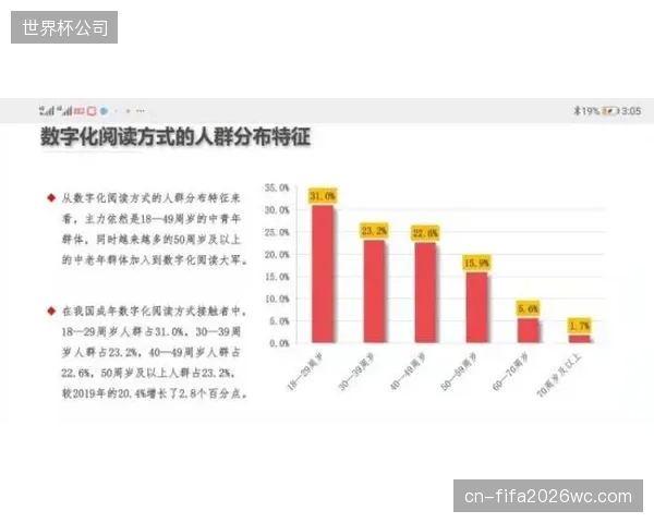 赛事扩军将导致内容过载,品牌需聚焦“微时刻”进行碎片化传播以抓住年轻观众注意力。 赛事扩军将导致内容过载,品牌需聚焦“微时刻”进行碎片化传播以抓住年轻观众注意力。